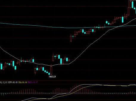 现在买哪些股票比较好 赚钱概率比较大 - 大神推荐