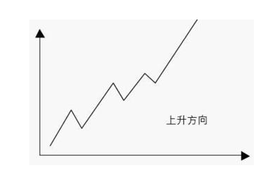 下跌中继是什么意思?如何识破下跌中继?