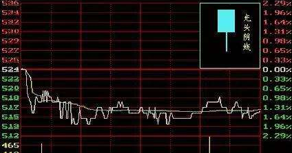 「股票配资」股票入门基础知识几点总结 「股票配资」股票入门基础知识几点总结