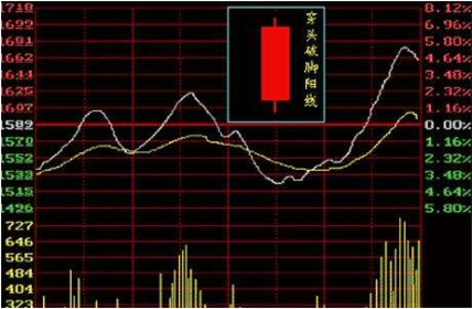 什么是股票市场？股票市场的种类？